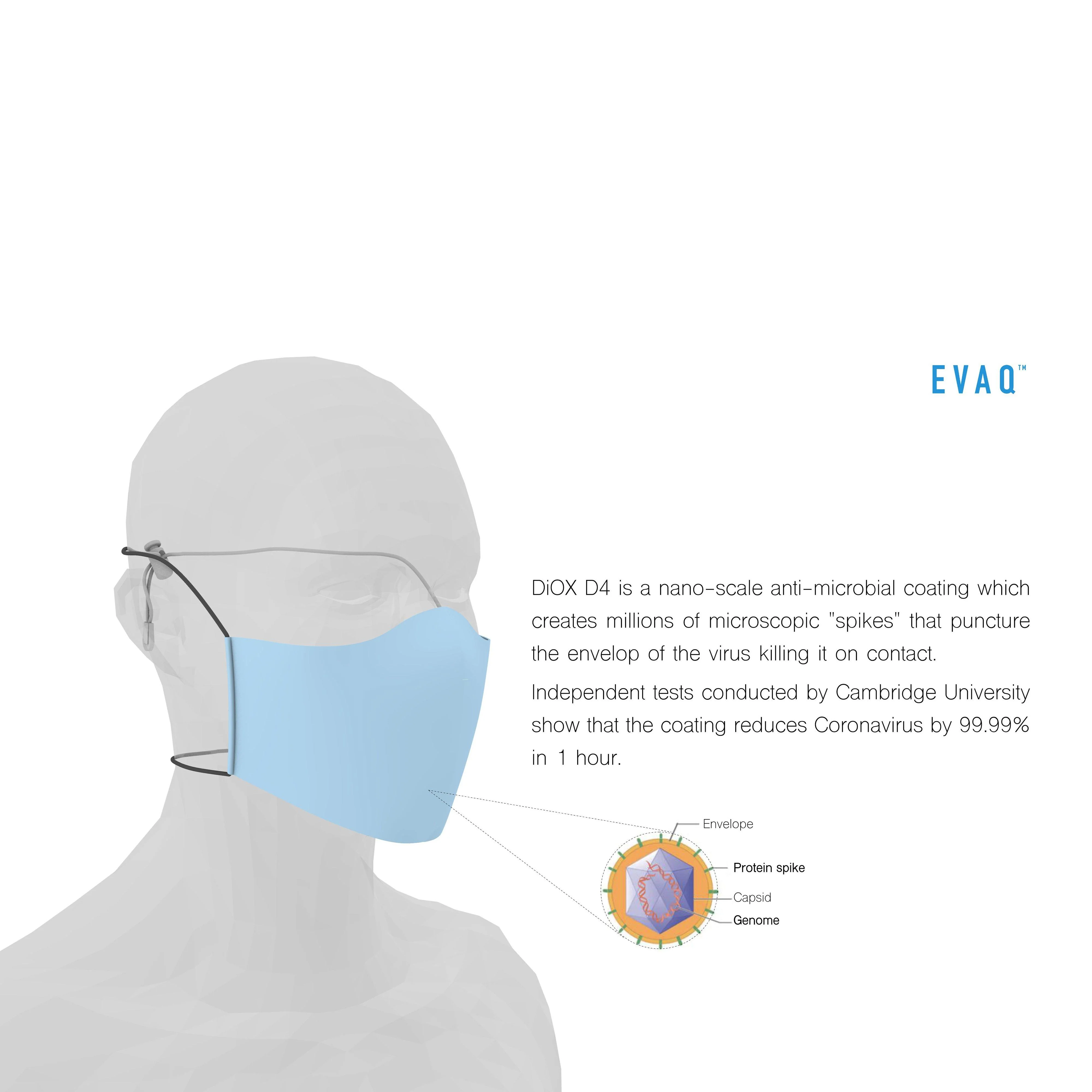 EVAQ Face Mask - Image 3