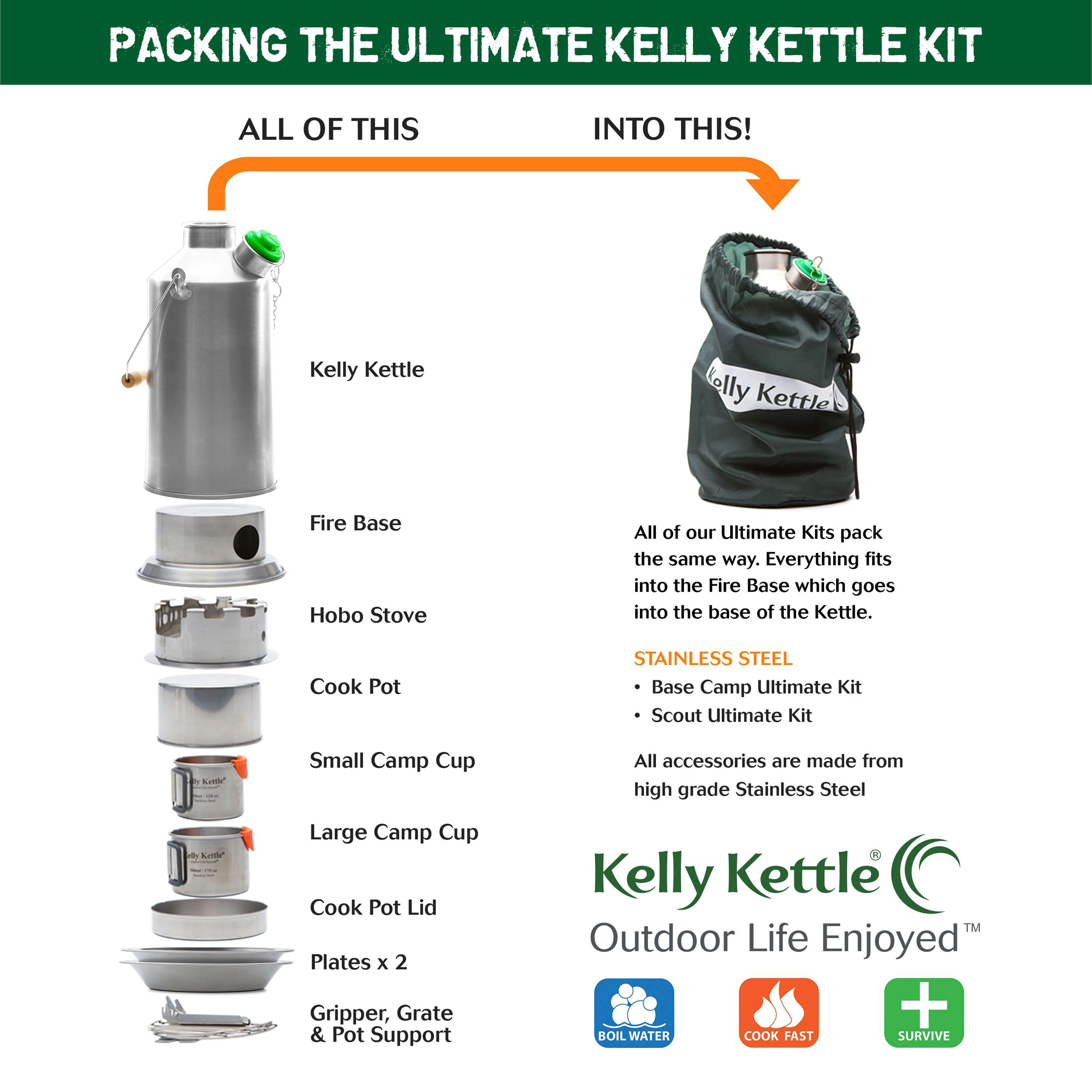 Ultimate Base Camp Kit - Image 3