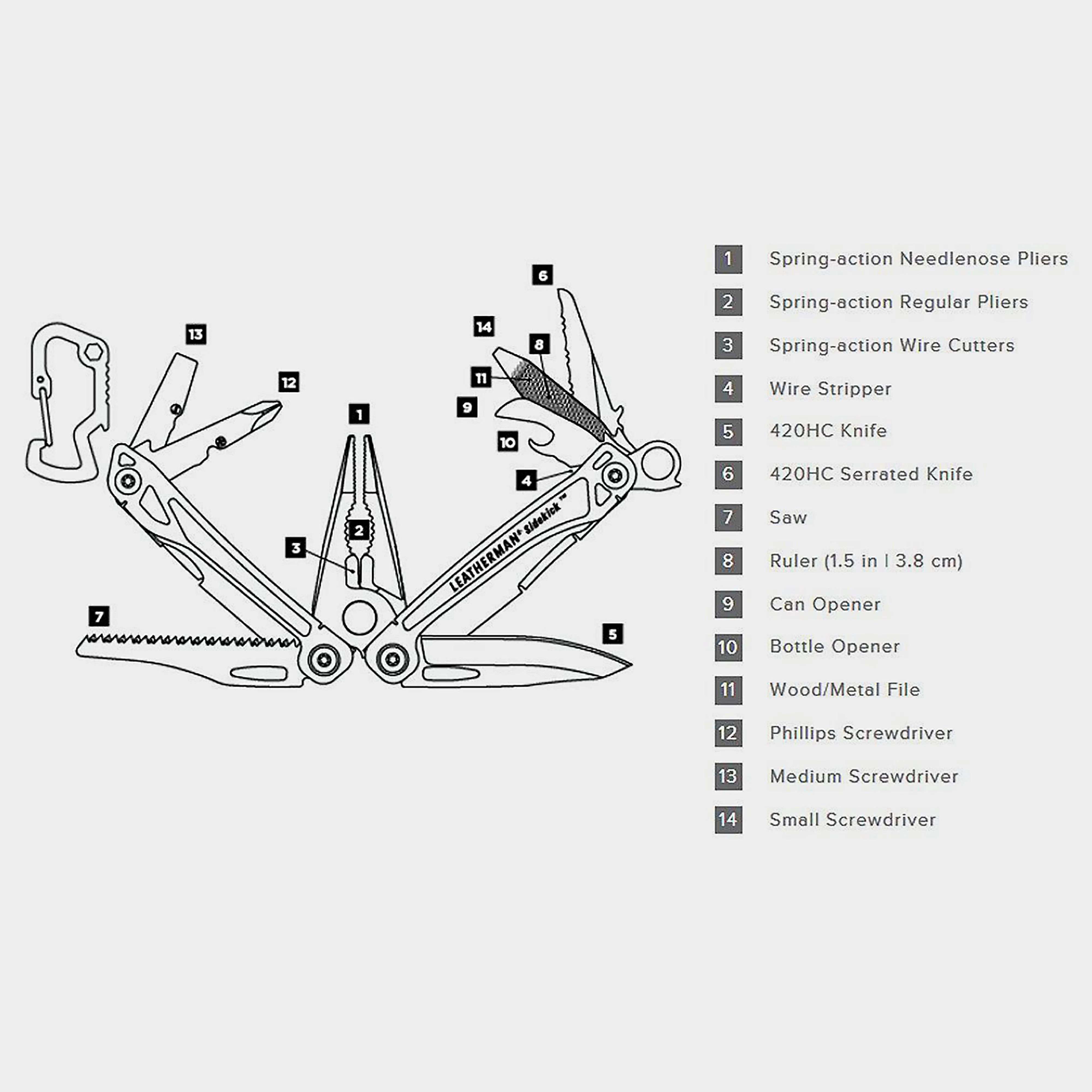 Sidekick Multi-Tool - Image 5