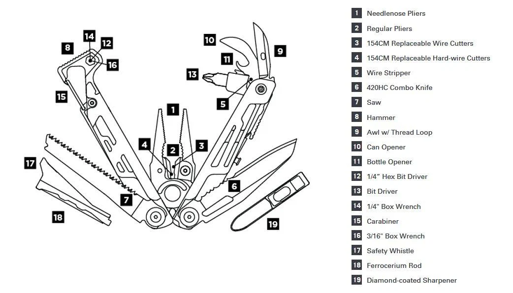 Signal Multi-Tool - Image 11
