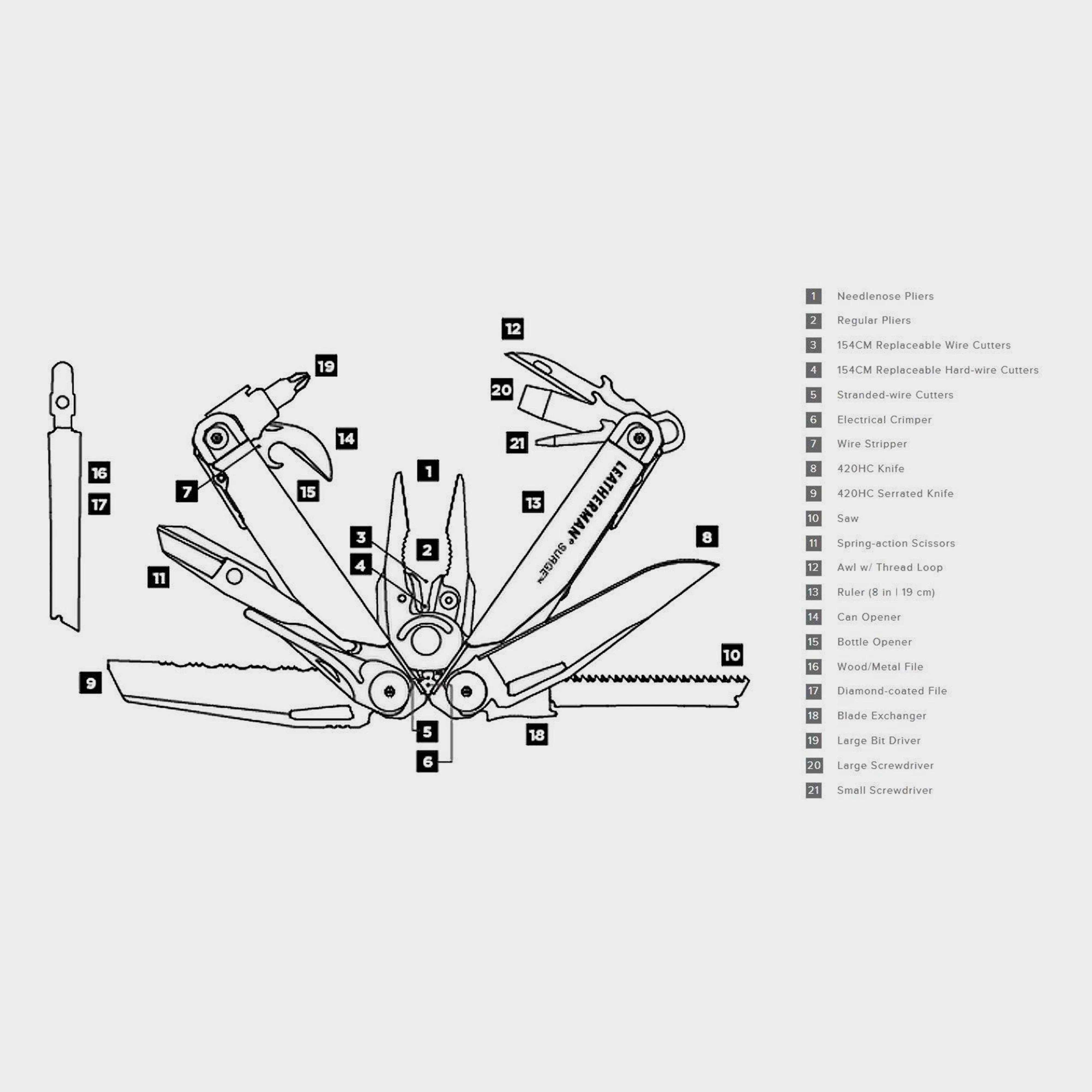 Surge Multi-Tool - Image 4