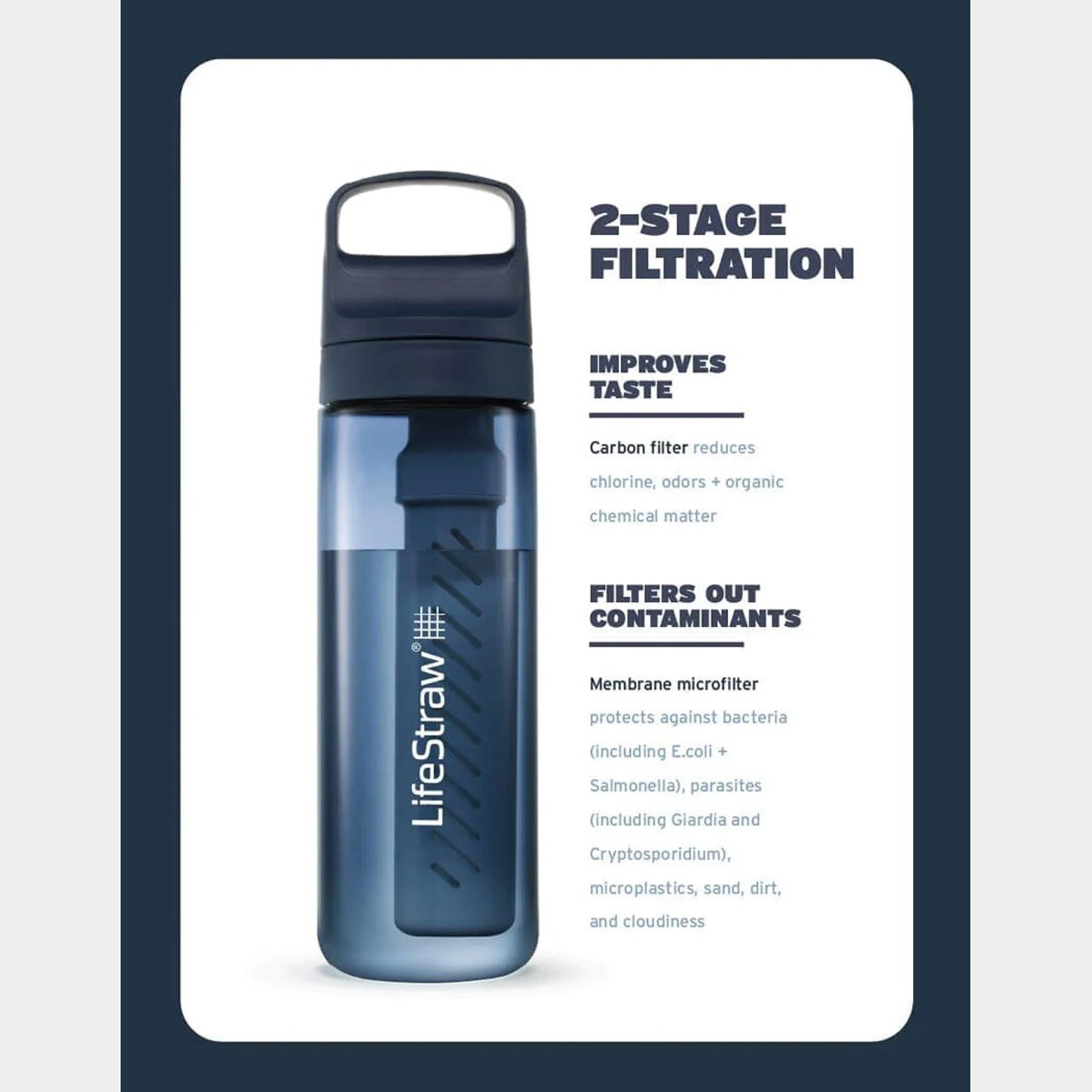Go Series Water Filter Bottle 1L - Image 3