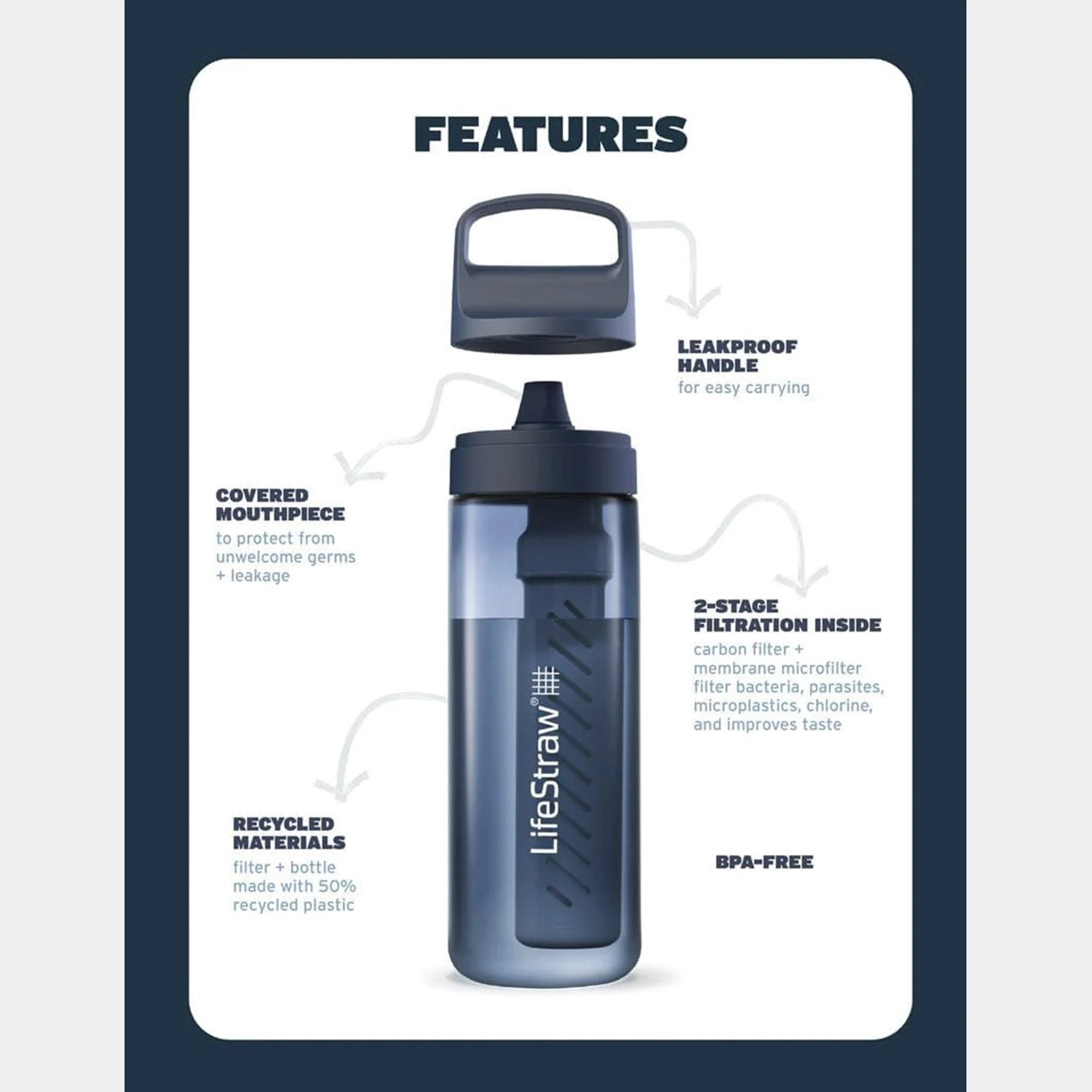 Go Series Water Filter Bottle 1L - Image 4