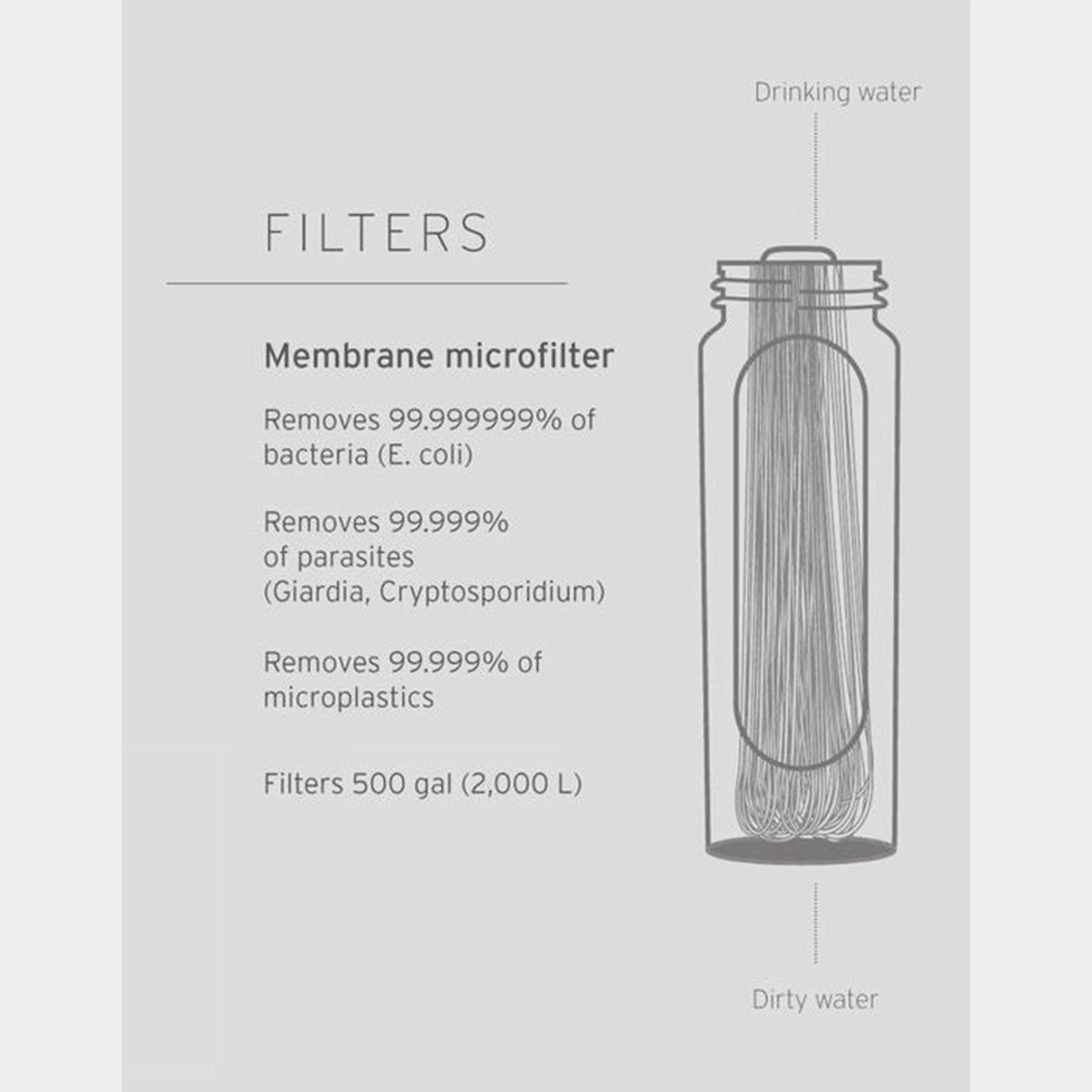 Peak Series Collapsible Squeeze Bottle with Filter – 650ml - Image 3