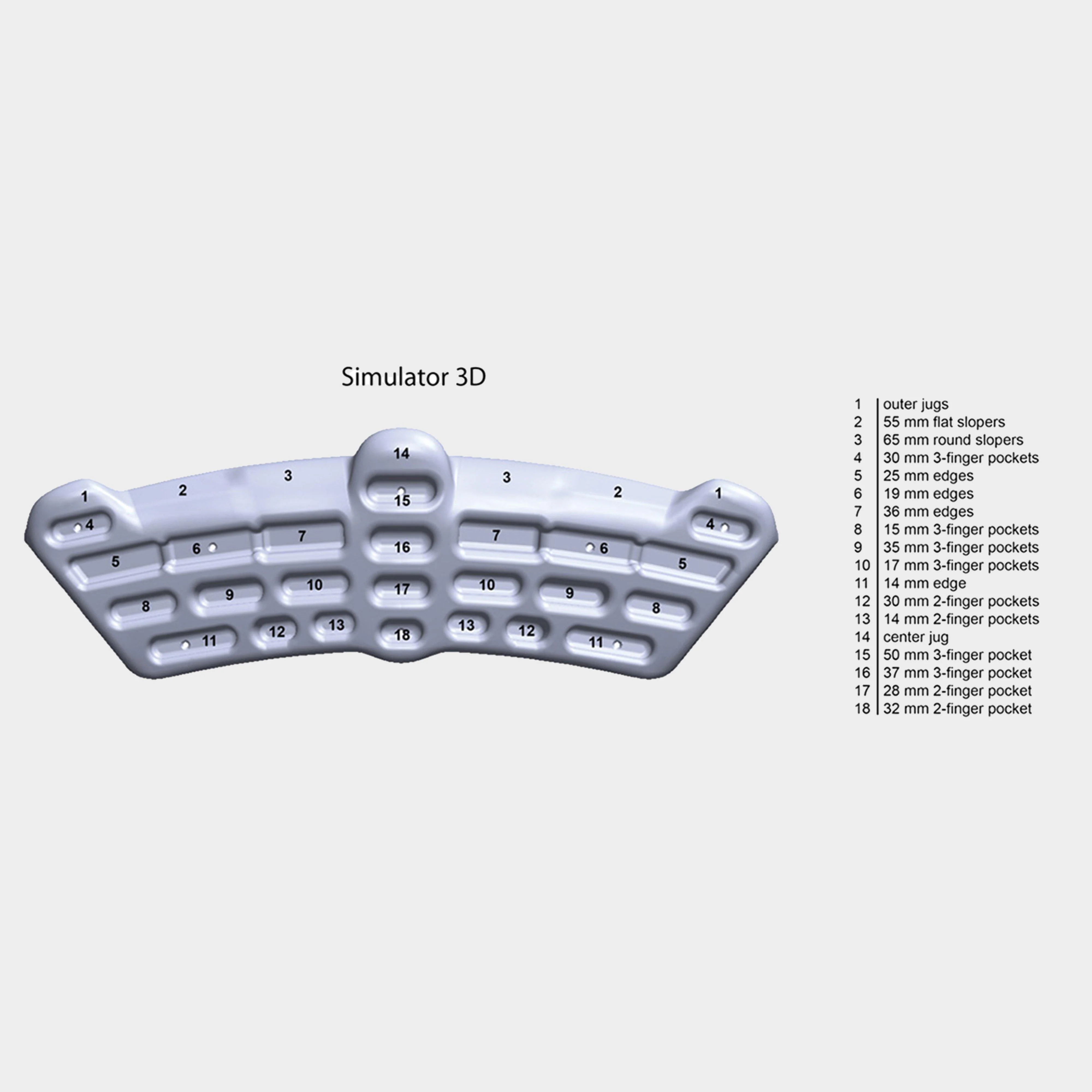 Simulator 3D™ Training Board - Image 2