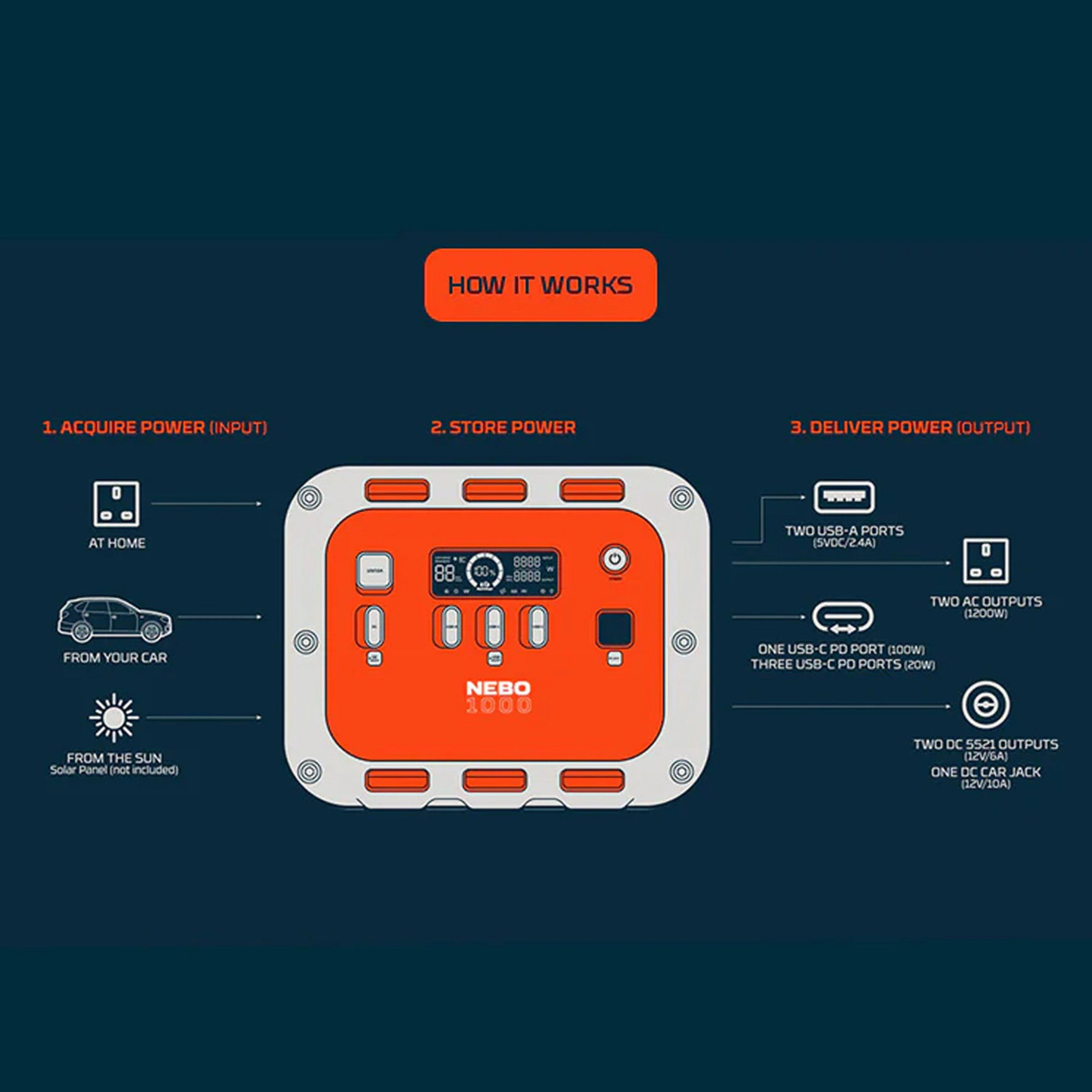 INTREPID™ 1000 Portable Power Station - Image 3