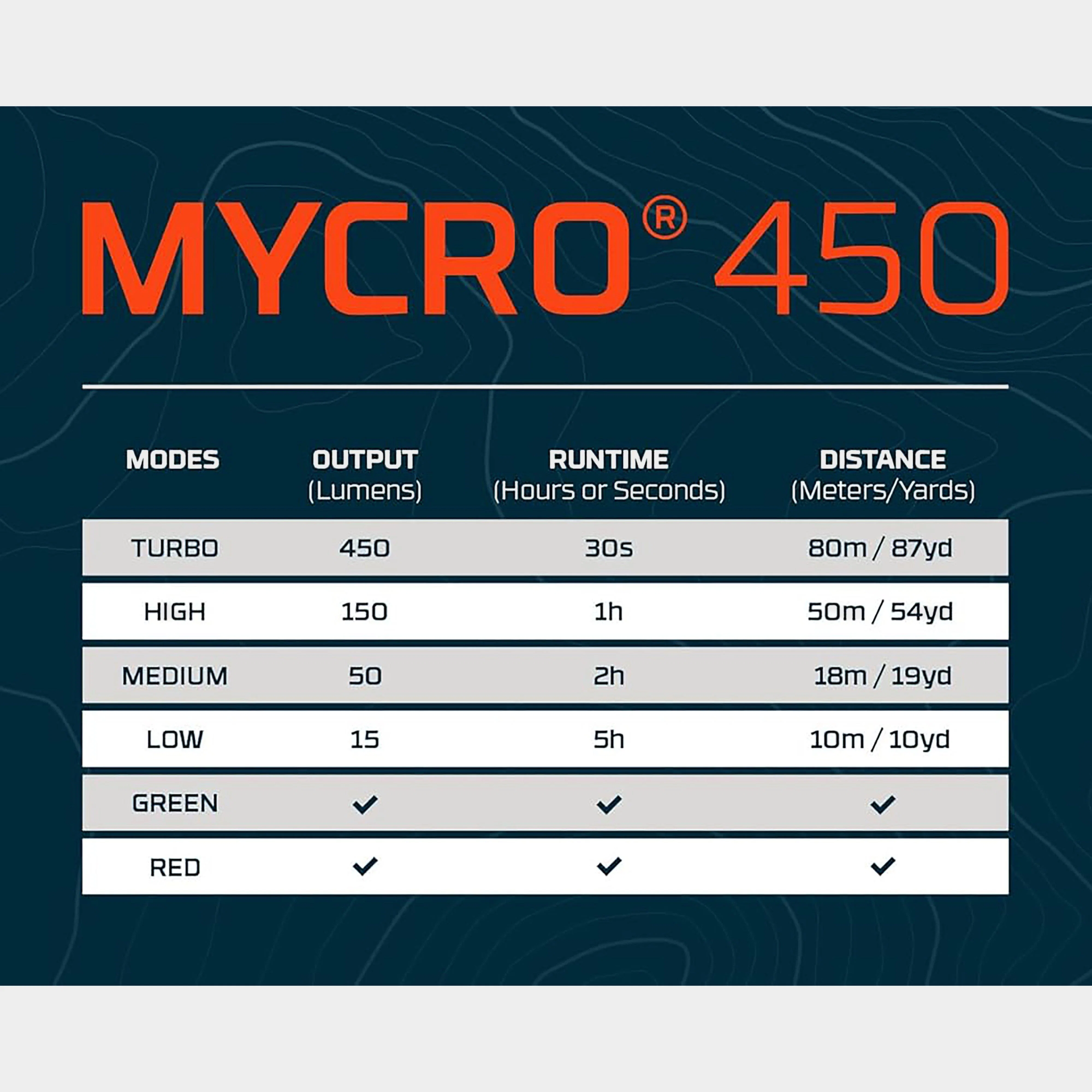 Mycro 450 Rechargeable Headlamp - Image 6
