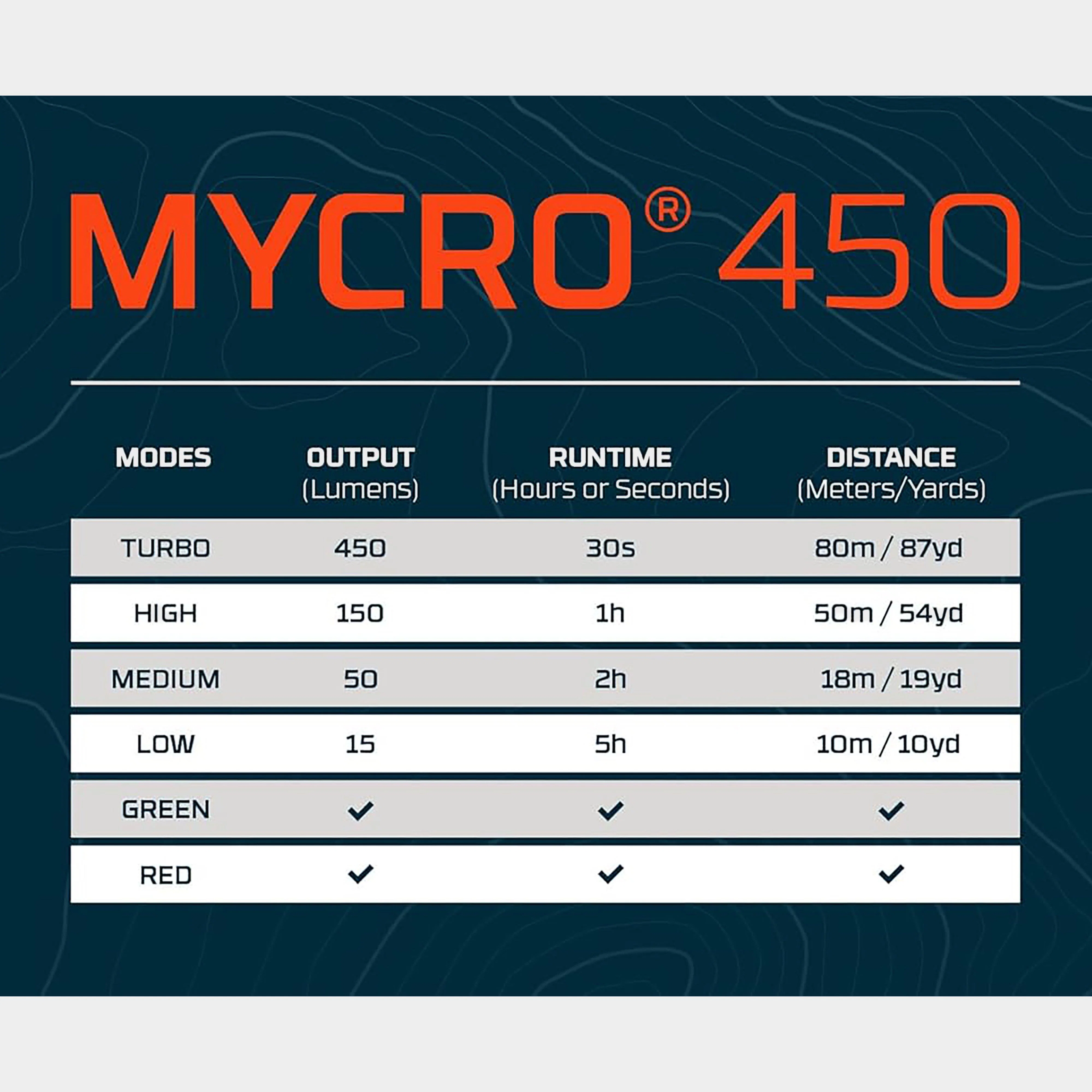 Mycro 450 Rechargeable Headlamp - Image 6