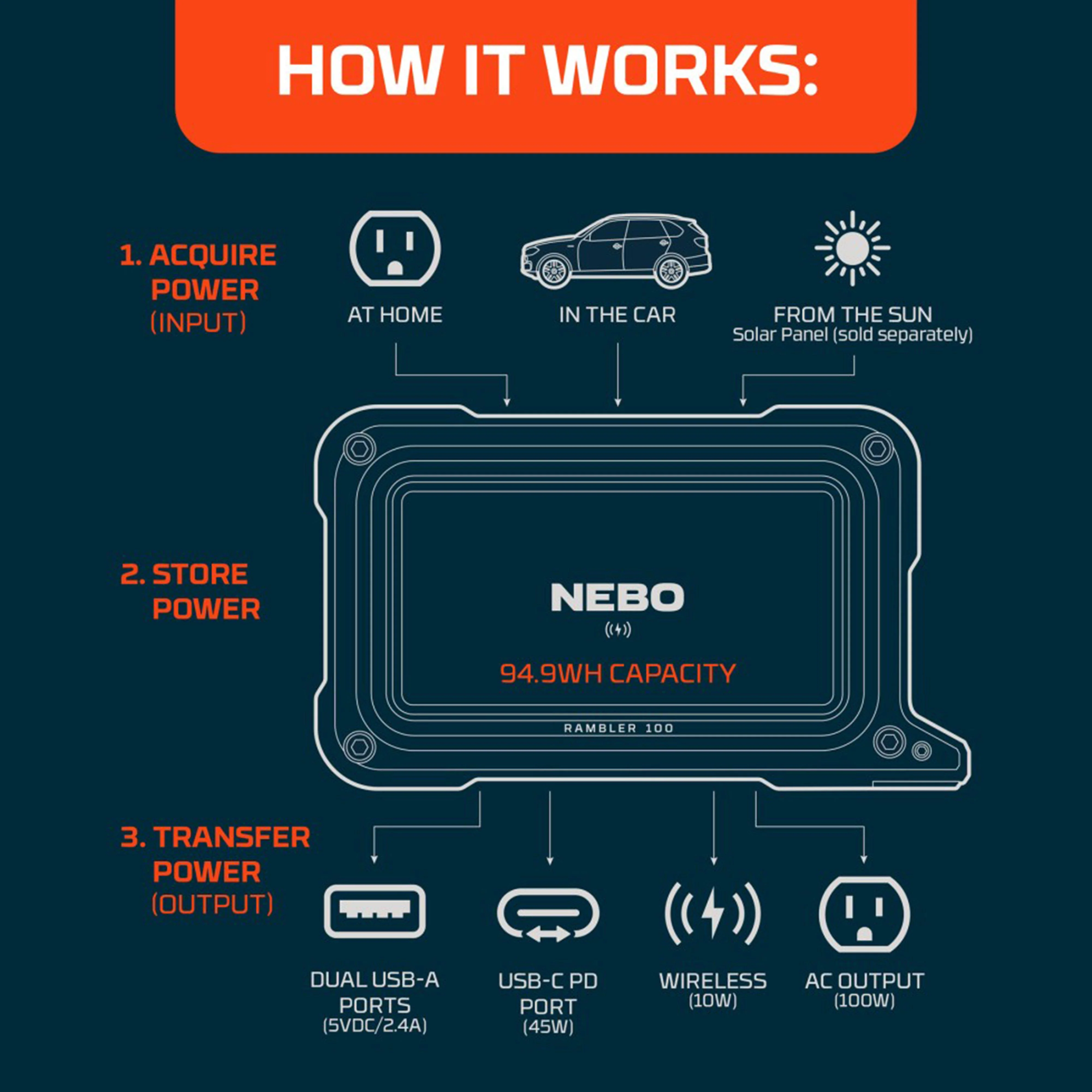 Rambler 100 Power Bank - Image 3