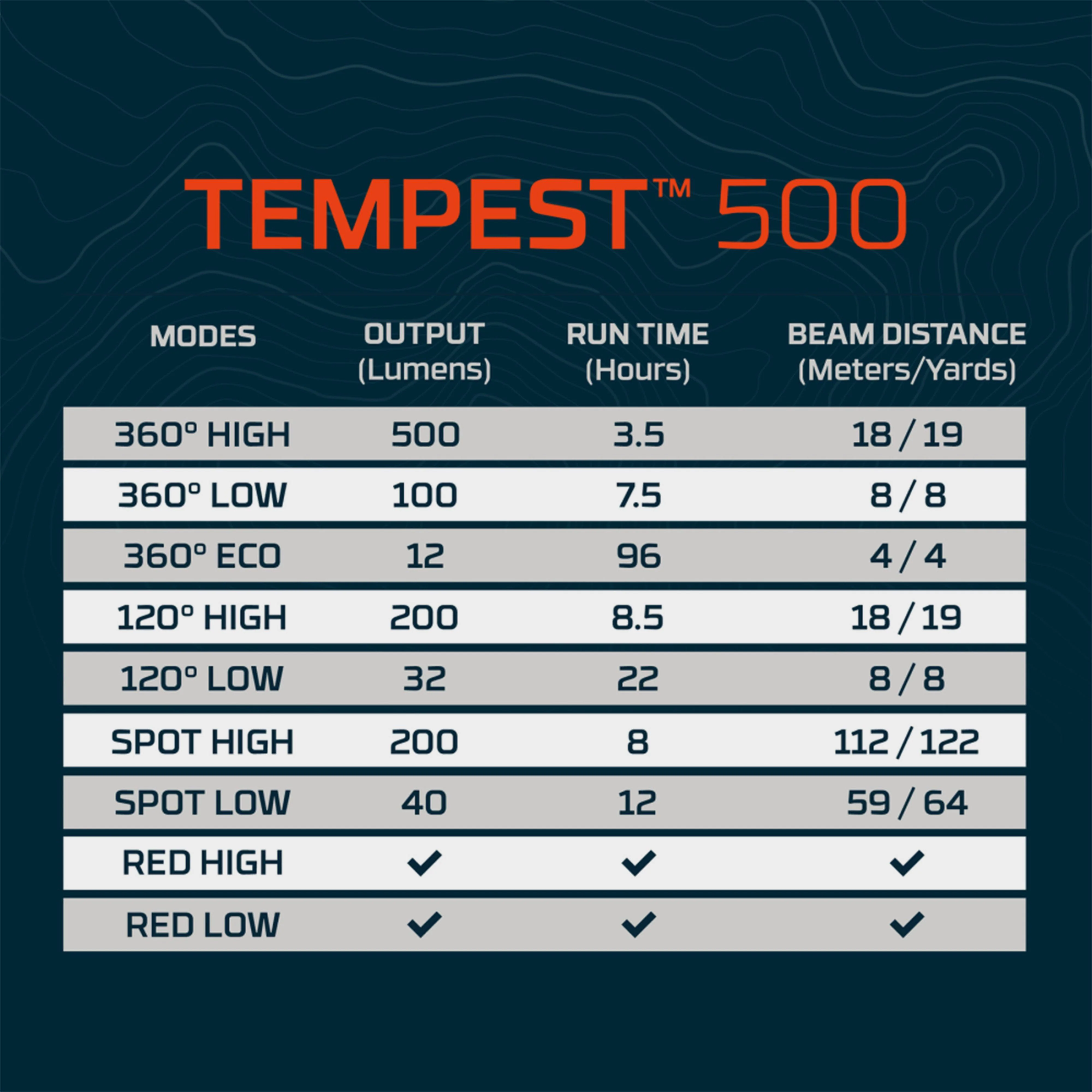 Tempest 500 Rechargeable Lantern - Image 9