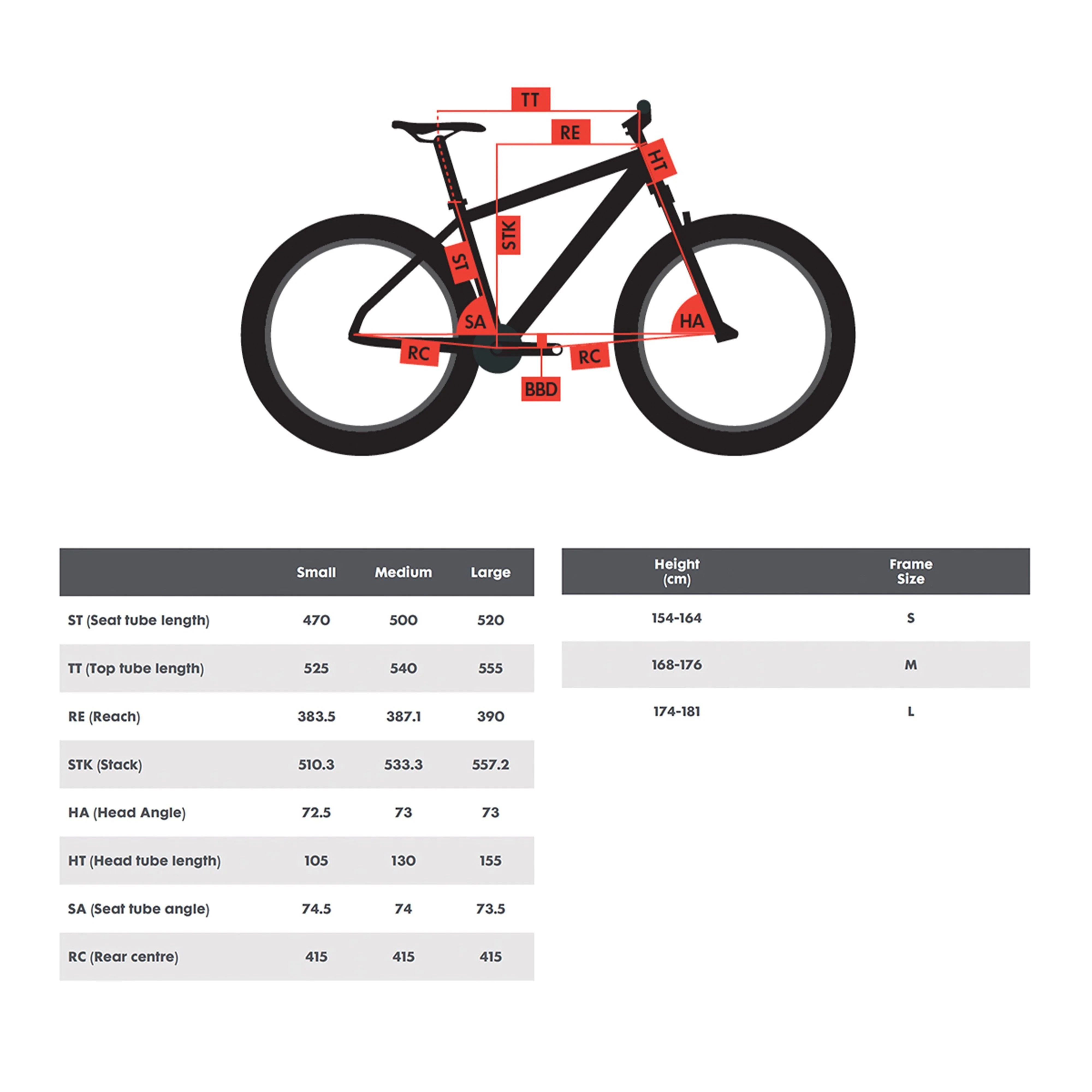 Strattos S5 - Image 3