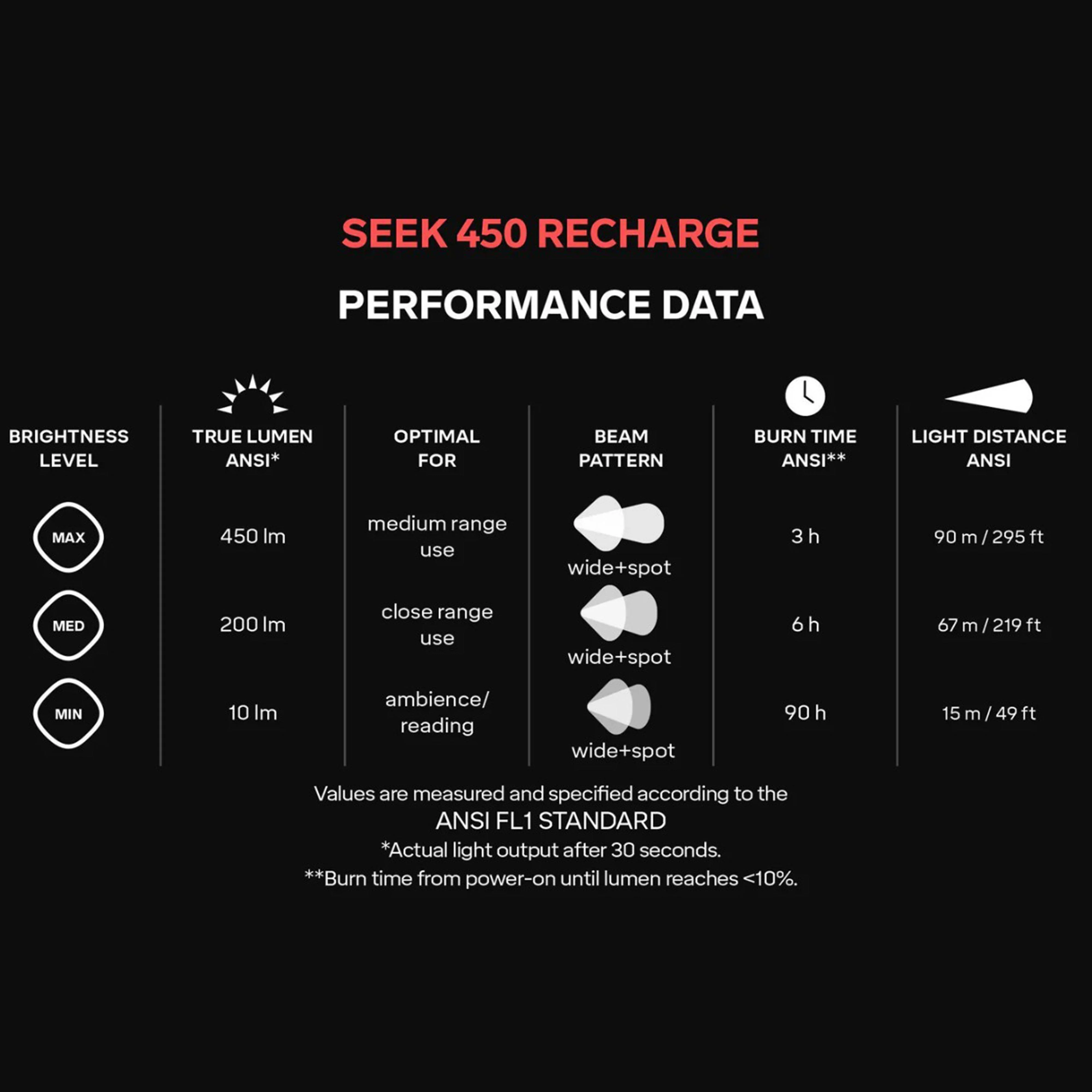 Seek 450 Recharge Headlamp - Image 6
