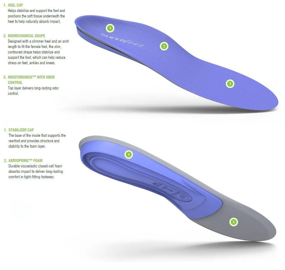 Blueberry Insoles - Image 2
