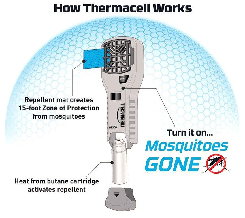 MR300 Mosquito Repeller - Image 3