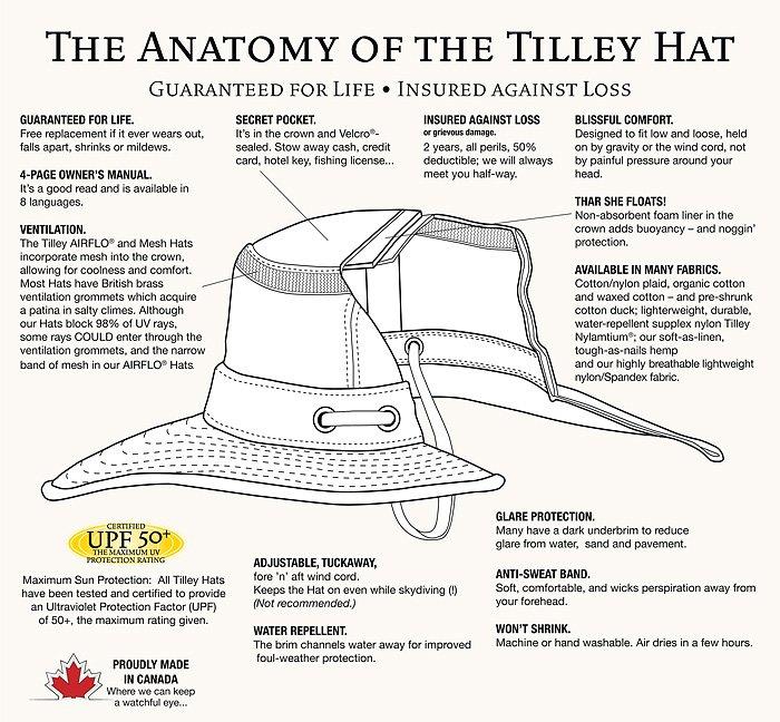 Outback Waxed Cotton Hat - Image 4