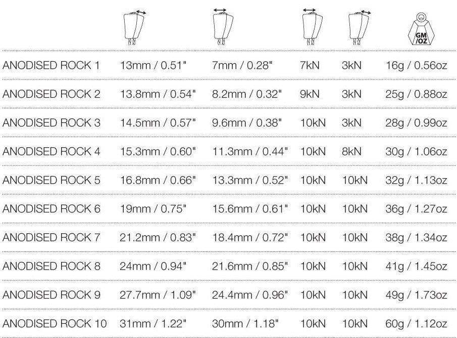Anodised Rock Set 1-10 - Image 3