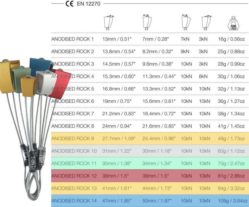 Anodised Rock Set 9-14 - Image 2